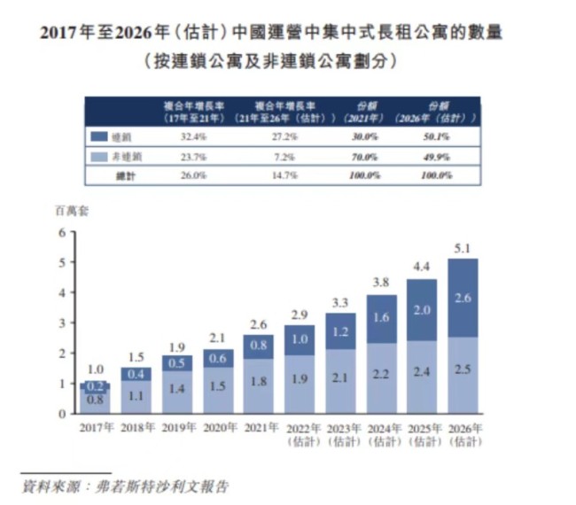 魔方生活冲击港交所：上半年净利同比降近100%，扩张战略下融资表现堪忧