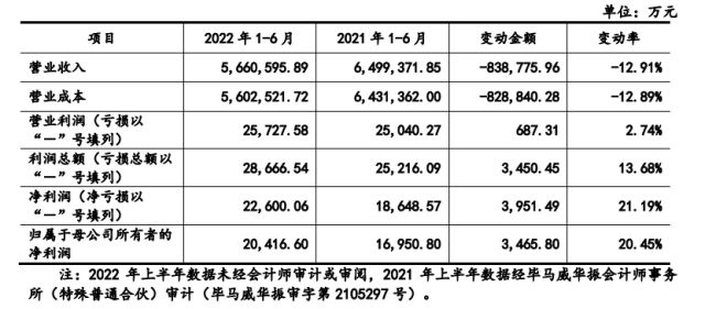 背靠中国宝武“大树” 欧冶云商IPO关联交易遭问询
