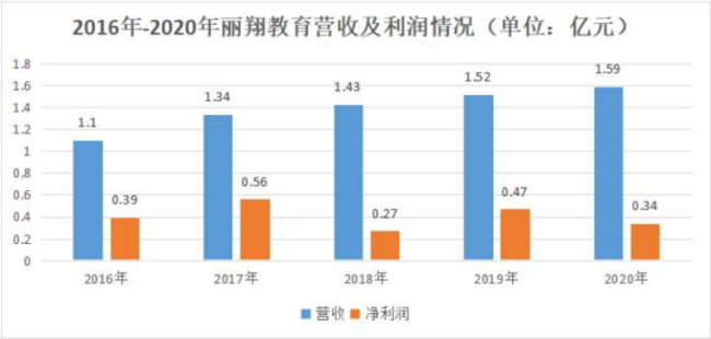 被动转型的丽翔教育，能否跳出“温水”？