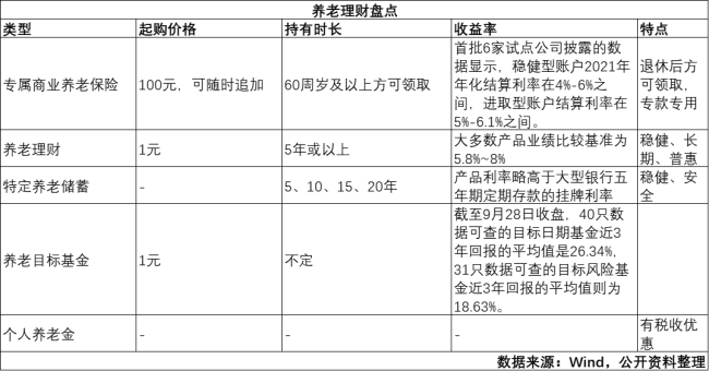 90后已加入“养老大军”？ 收下这份养老理财指南