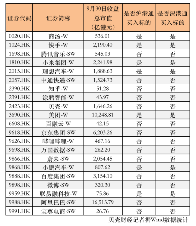 双重主要上市预期下，A股投资者何时可购买阿里、B站等股票?