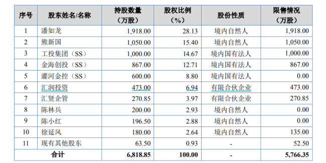 “科技与狠活”风波持续发酵 润普食品IPO前景如何