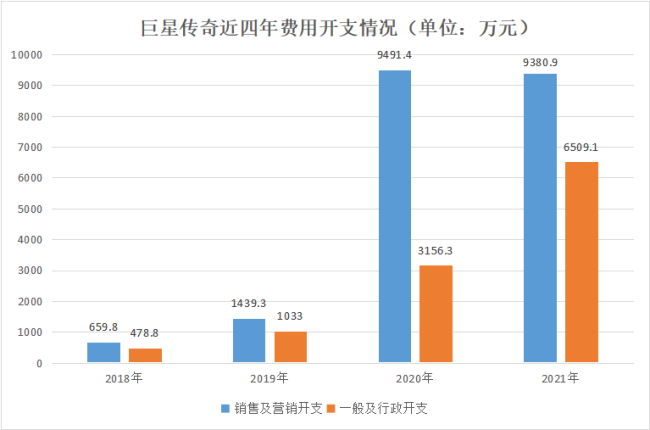 “周杰伦概念股”三度冲刺上市，幼儿教育产品成救命稻草？