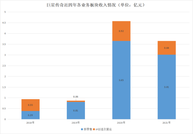 “周杰伦概念股”三度冲刺上市，幼儿教育产品成救命稻草？