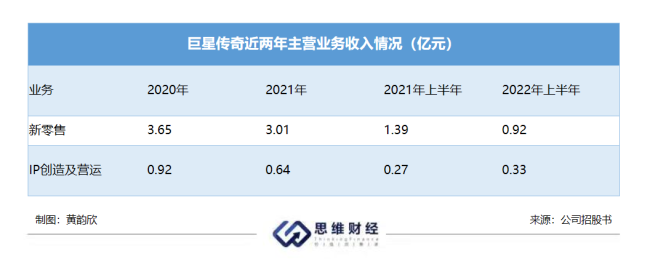 “周杰伦”光环和“微商式”分销 哪一个可以撑起巨星传奇？