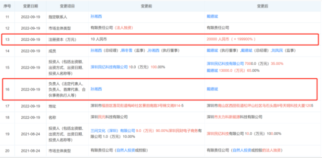 三盛教育“求生记”：6亿未解押存单与“神秘接盘侠”