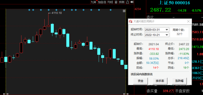 北向资金92亿出逃茅台，投资者发问：时间的玫瑰凋零了吗？