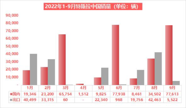 “六连涨”后首次降价，最高降3.7万元，特斯拉降价引发老车主维权