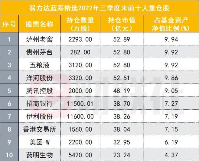 张坤在管规模缩水至831亿，减持茅台，提示当下市场有吸引力