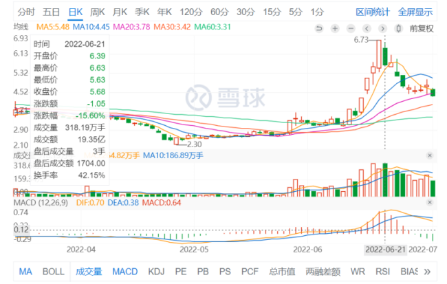 电商直播，还能扶起豆神吗？