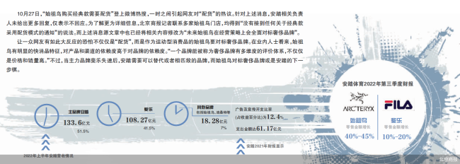 始祖鸟：安踏的第二个“斐乐”？