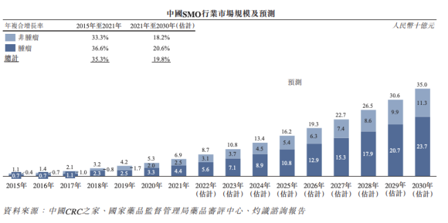 医疗服务平台思派健康递表 腾讯持股近3成卖保险毛利高达67%