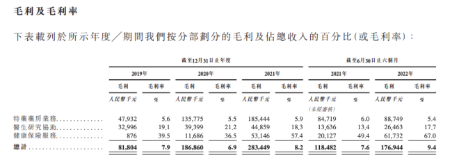 医疗服务平台思派健康递表 腾讯持股近3成卖保险毛利高达67%