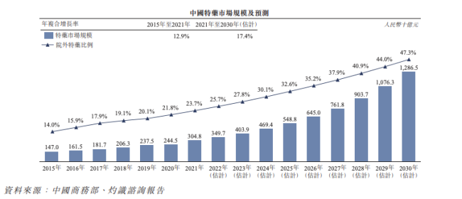 医疗服务平台思派健康递表 腾讯持股近3成卖保险毛利高达67%