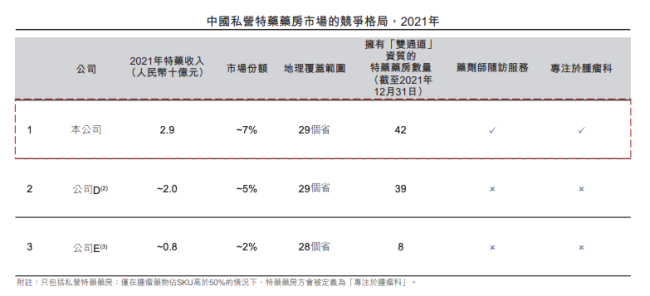 医疗服务平台思派健康递表 腾讯持股近3成卖保险毛利高达67%