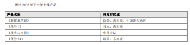 游族网络前三季度业绩双降，归母净利润大跌97%