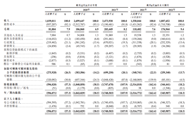 医疗服务平台思派健康递表 腾讯持股近3成卖保险毛利高达67%