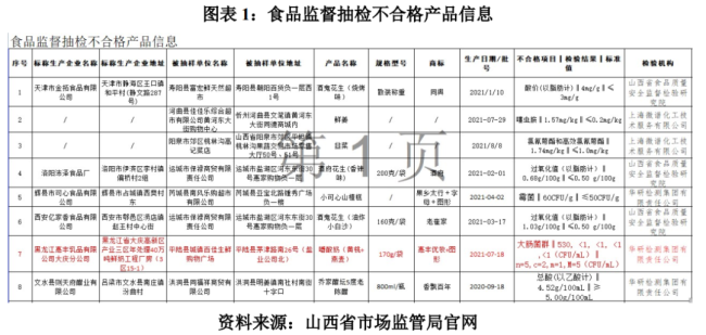 IPO钉子户菊乐食品：海归女婿掌舵下内控混乱，与前进牧业交易疑云待解