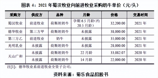 IPO钉子户菊乐食品：海归女婿掌舵下内控混乱，与前进牧业交易疑云待解