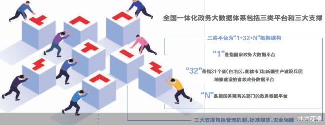 施工图来了！政务大数据将全国一体化