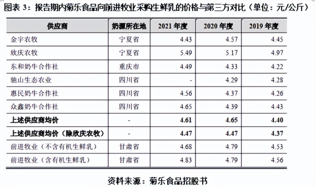 IPO钉子户菊乐食品：海归女婿掌舵下内控混乱，与前进牧业交易疑云待解