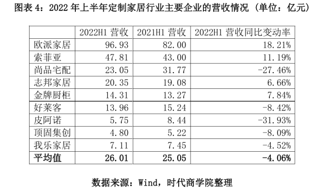 玛格家居体量小增速低，高度依赖经销商，招股书信披真实性存疑