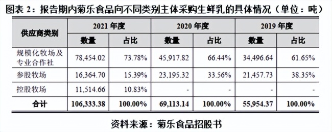 IPO钉子户菊乐食品：海归女婿掌舵下内控混乱，与前进牧业交易疑云待解