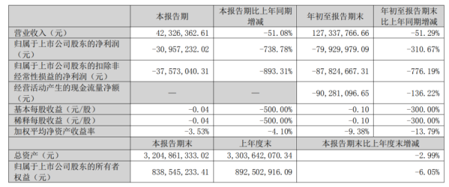 婴童教育风口下，美吉姆为何每况愈下？
