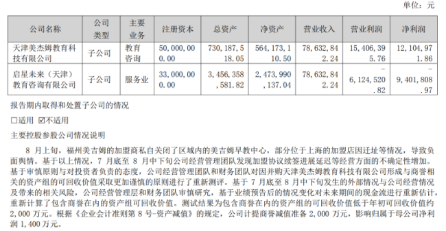 婴童教育风口下，美吉姆为何每况愈下？