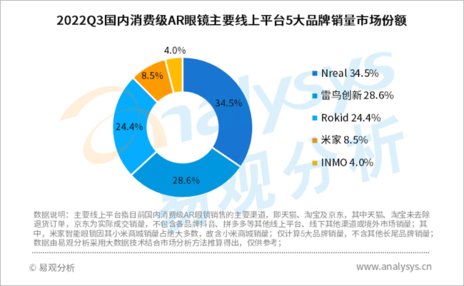 Rokid年内获超10亿元融资，“元宇宙新物种”再次崛起？
