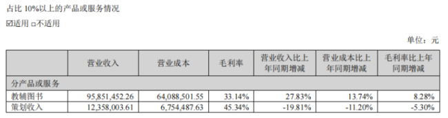 追加投资2.4亿元，世纪天鸿为何执着于教育信息化？