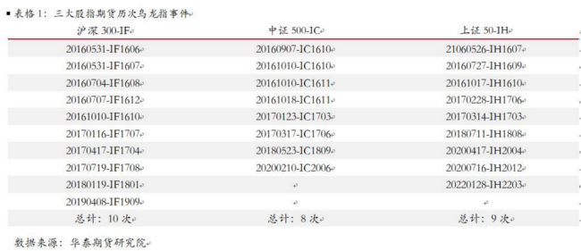 开盘触及跌停，谁造成了中证1000期指主力合约“乌龙指”？看过往四大原因