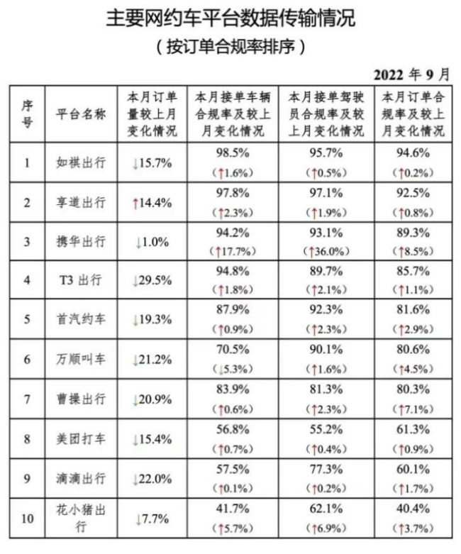 吉利再推网约车礼帽出行：部分城市接入曹操出行，价格难点何解？