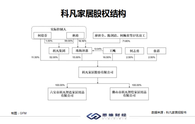 科凡家居IPO背后：核心财务指标异常 经销商管理疑云浮现
