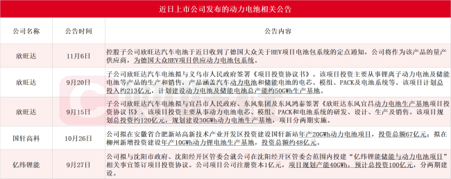 动力电池中场战事：各路诸侯围剿“宁王”
