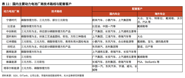 动力电池中场战事：各路诸侯围剿“宁王”