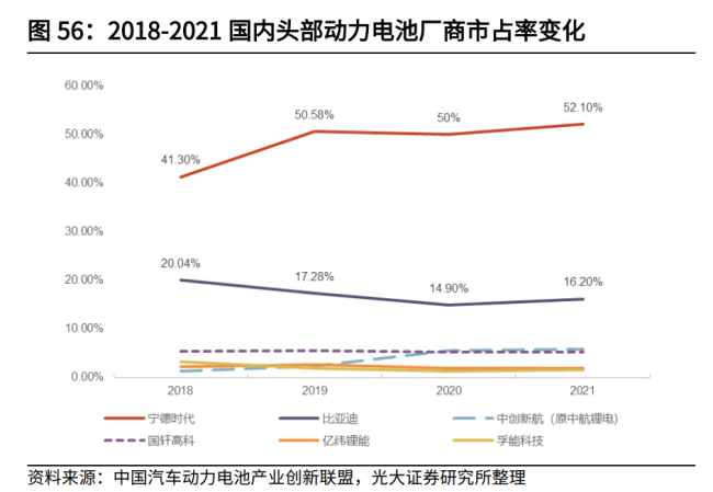 动力电池中场战事：各路诸侯围剿“宁王”