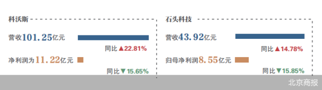 清洁小家电利润缩水，补足线下“短板”破局