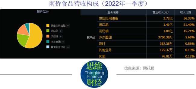 南侨食品前三季归母净利腰斩 成本高企为何弃用“优质”供应商