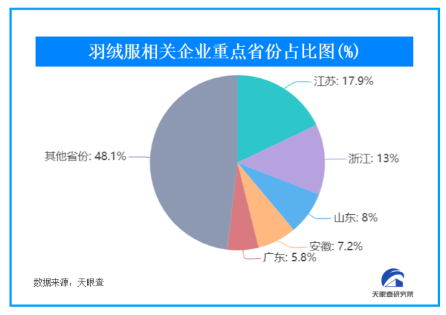 寒冬吹热“暖经济”！ 中国取暖设备出口“爆单”，双11羽绒服被疯狂加购
