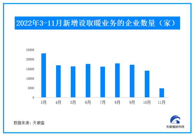 寒冬吹热“暖经济”！ 中国取暖设备出口“爆单”，双11羽绒服被疯狂加购