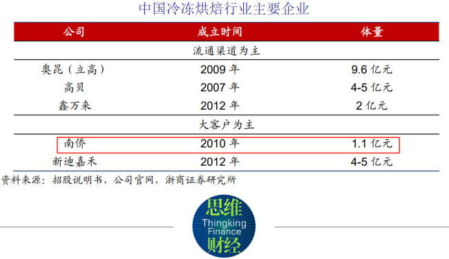 南侨食品前三季归母净利腰斩 成本高企为何弃用“优质”供应商