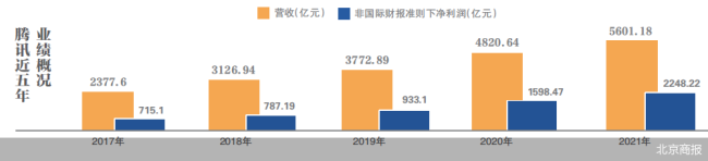 再度派息式清仓，腾讯千亿卖美团
