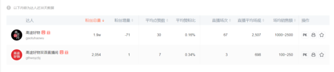 走到退市边缘后，高途三季报释放了哪些信号？