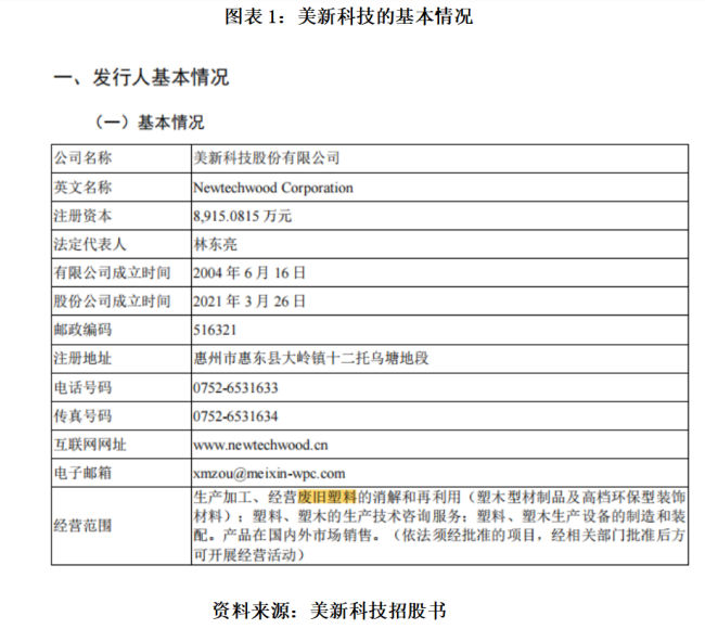 美新科技创业板定位遭问询，进口废弃塑料被处罚5次