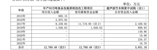 青山纸业3亿收购“败局”揭秘：基金经理上门“推销” 出让方频陷债务危机