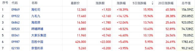 世界杯带动短期需求井喷 小酒馆海伦司能否借机翻身？