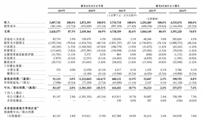 中旭未来冲刺IPO：三年半砸百亿买量，传奇IP陷诉讼旋涡