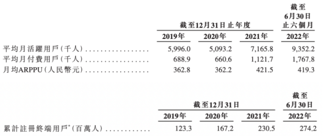 中旭未来冲刺IPO：三年半砸百亿买量，传奇IP陷诉讼旋涡