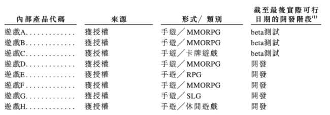 中旭未来冲刺IPO：三年半砸百亿买量，传奇IP陷诉讼旋涡